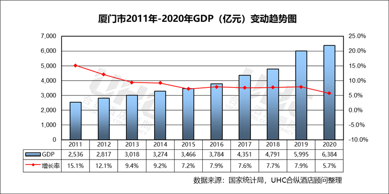 2020厦门市gdp(3)