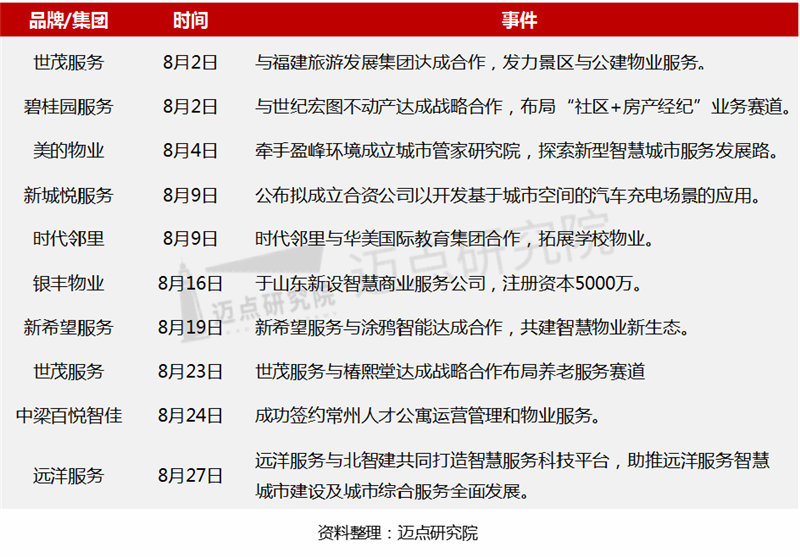 拓展服务.png