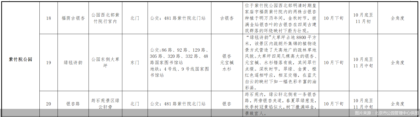 图片来源：北京市公园管理中心供图