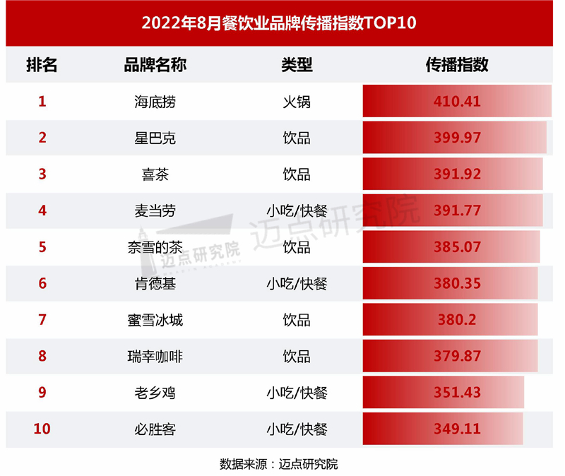 传播指数_03.jpg