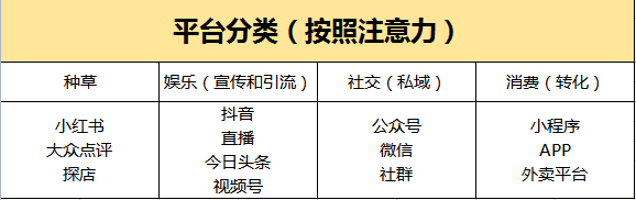 澳门葡京官网疫情倒逼！餐饮老板想活下去必须要有4种运营思维！(图5)