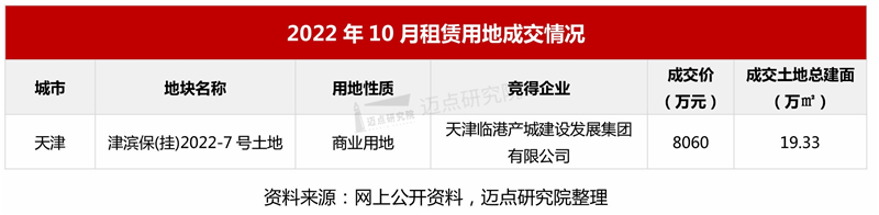 租赁用地成交_03.jpg