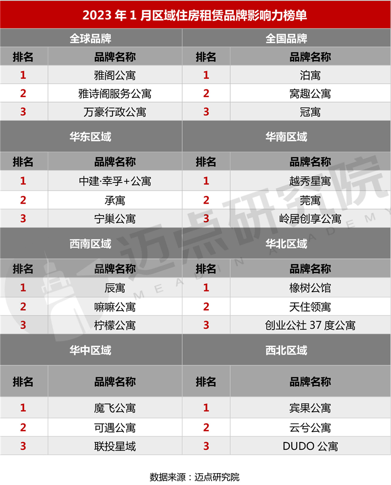 15区域榜单_03.jpg