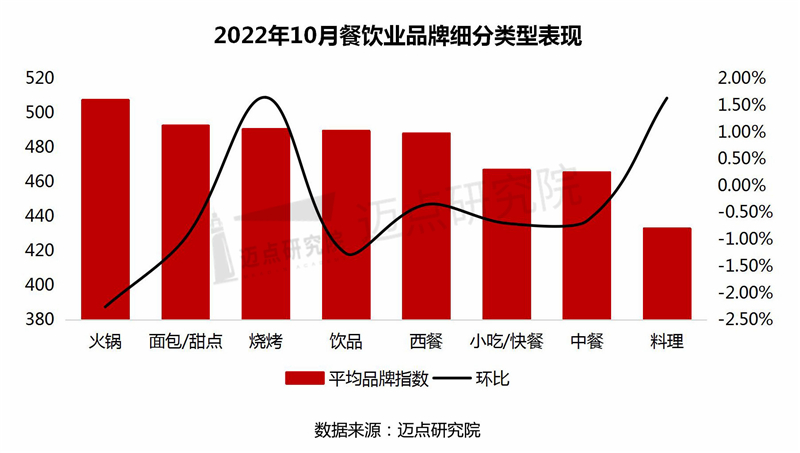 百强品类分布、细分类型表现_06.jpg