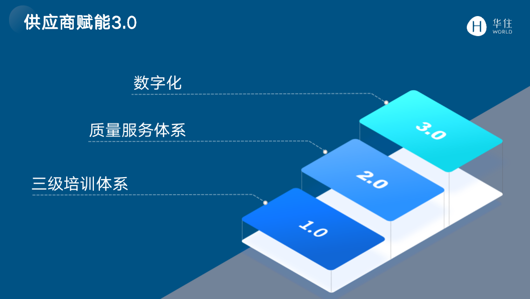 截屏2023-03-29 09.58.41.png