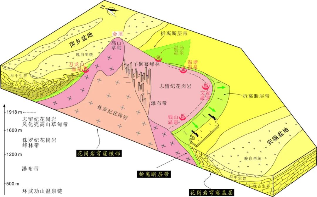 穹窿构造地貌图片