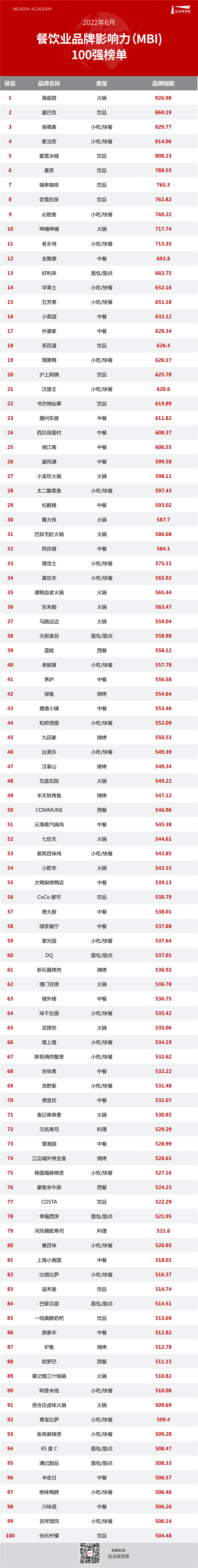 住房租赁榜单表格头图.jpg