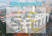 6年时间，超1000亿元进入住房租赁赛道！资本持续看好？