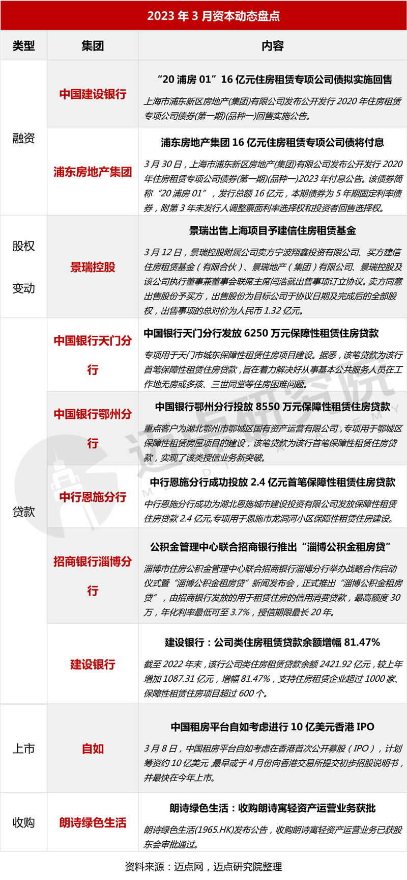 00资本动态_03.jpg