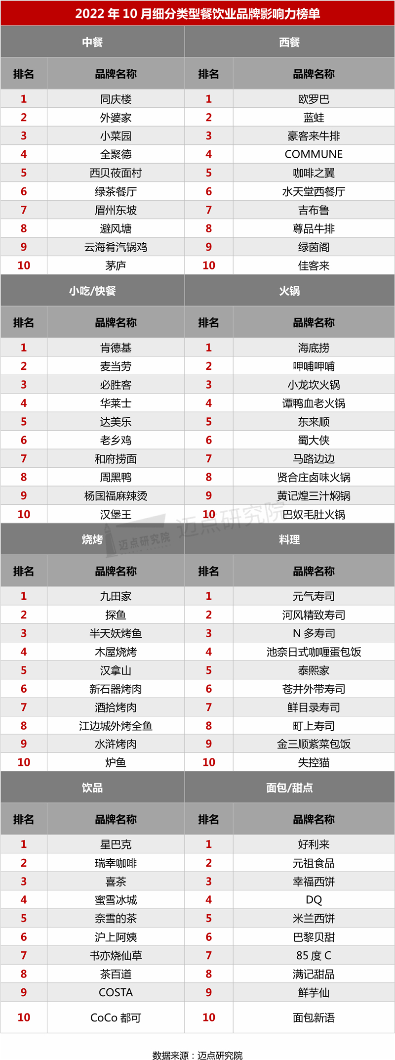 细分榜单.jpg