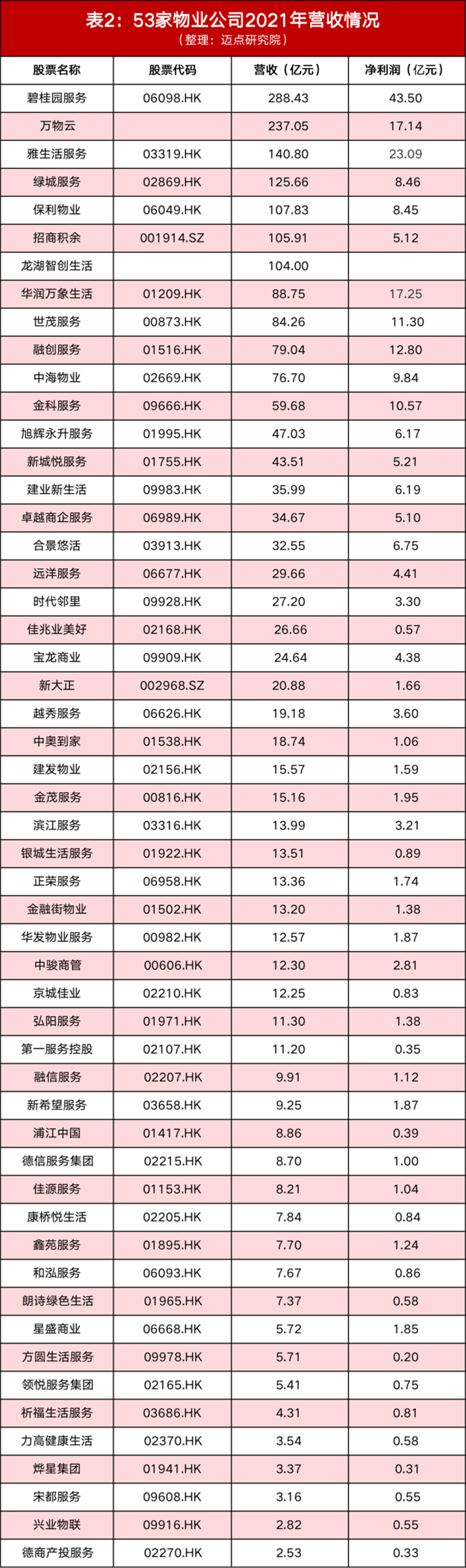 2营收情况.png