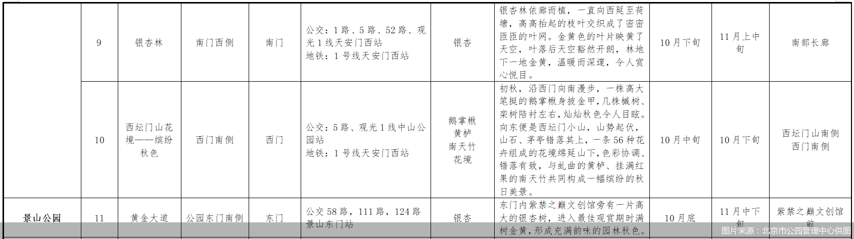 图片来源：北京市公园管理中心供图