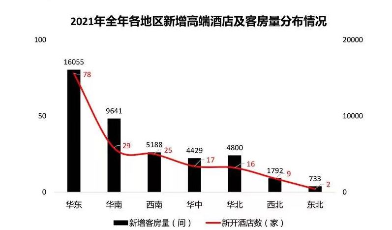 香港高端客店决骤94年慢下来了？｜眺望010期(图4)