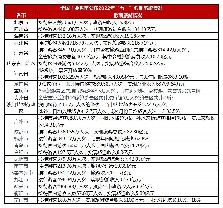 五一假期数据_A1B25.jpg