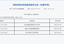 深圳市饭店业协会主导制订《会议型酒店等级划分与评定》、《酒店式公寓经营服务规范》地方性标准正式发布实施