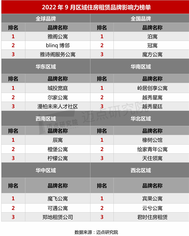 9区域榜单_03.jpg