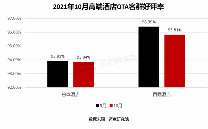 2021年10月高端酒店德信體育APP競爭力指數(shù)（MCI）100強(qiáng)榜單(圖6)