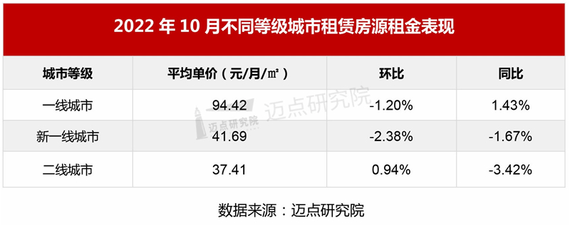 租金表现_03.jpg