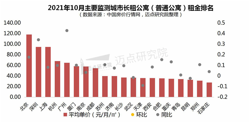 租金走势.jpg