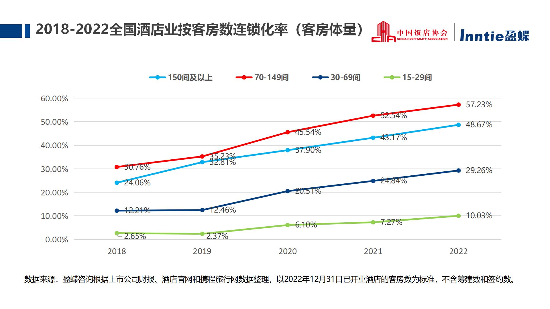 2023中国酒店业发展报告与品牌化趋势机会分析(正式)_11.jpg