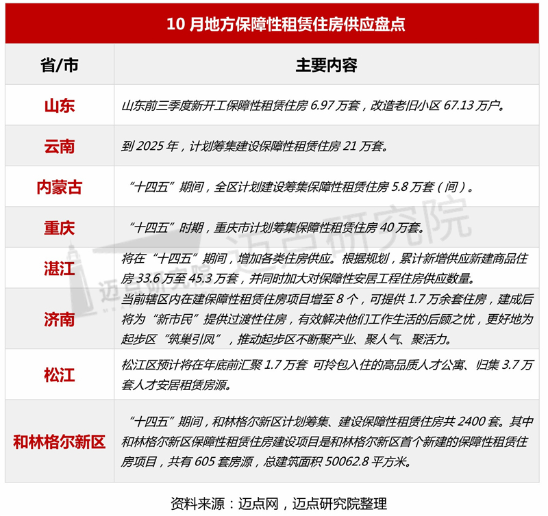 保租房供应盘点_07.jpg
