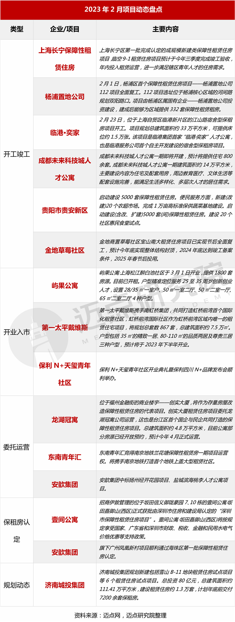 6项目动态_03.jpg