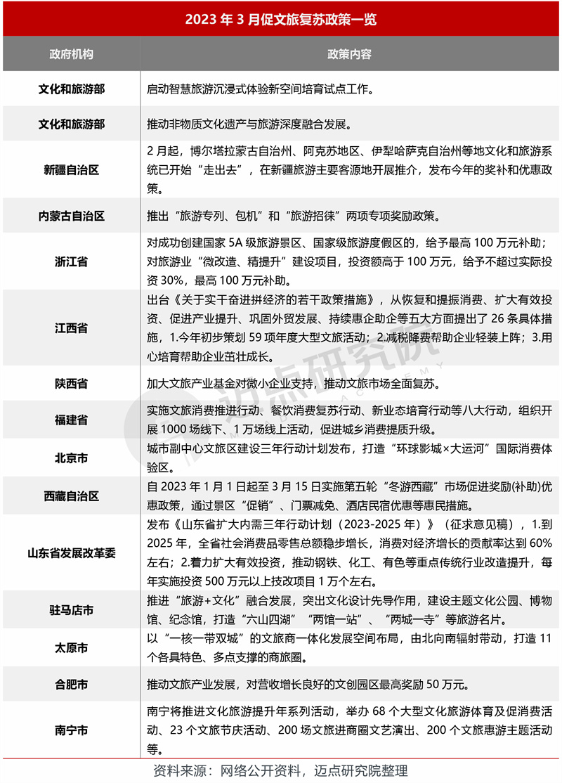 1.促文旅复苏政策.jpg