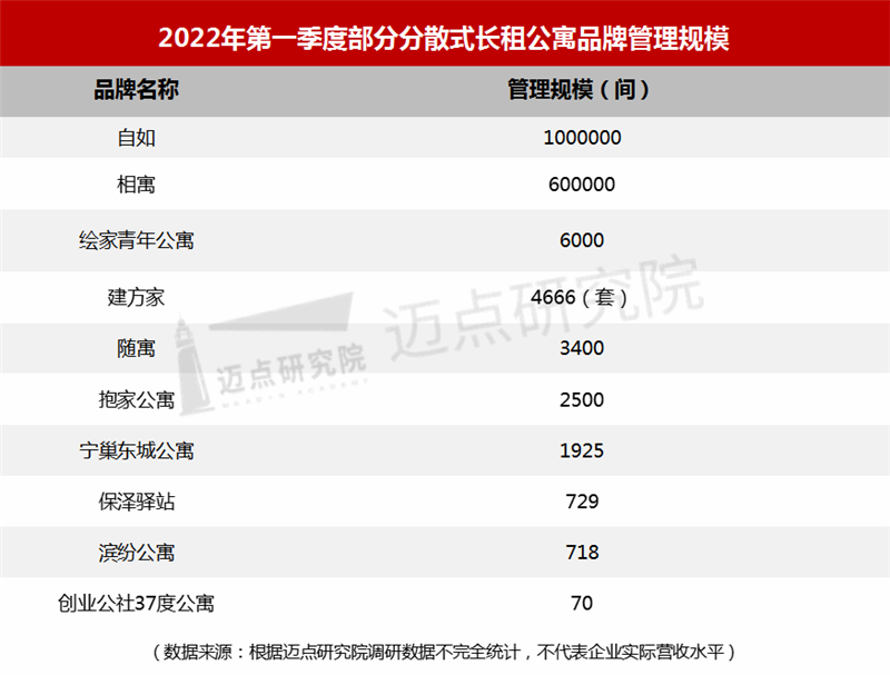 Q1管理规模.png