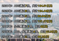 酒店资产支持专项计划能否再破百亿？