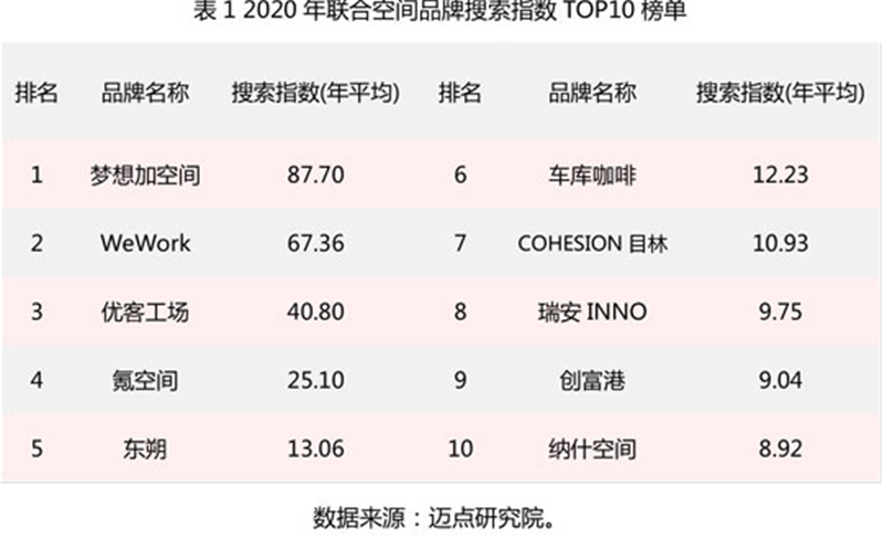 搜索指数TOP10.jpg