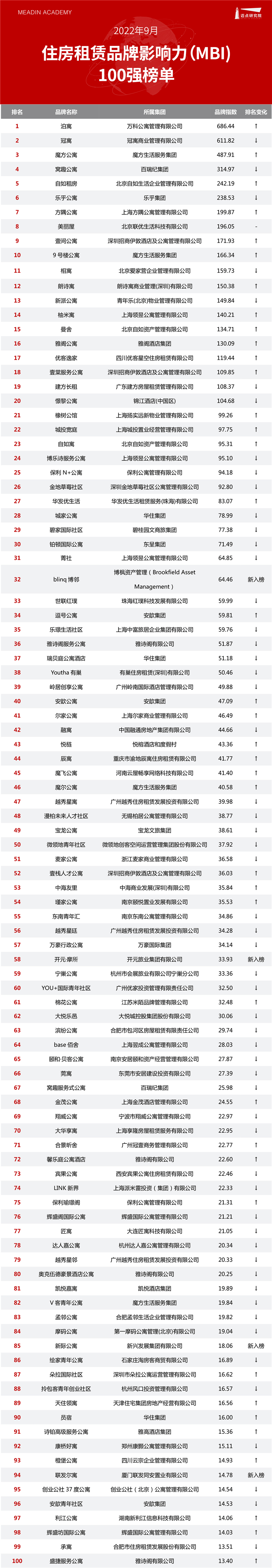 住房租赁榜单表格头图.jpg