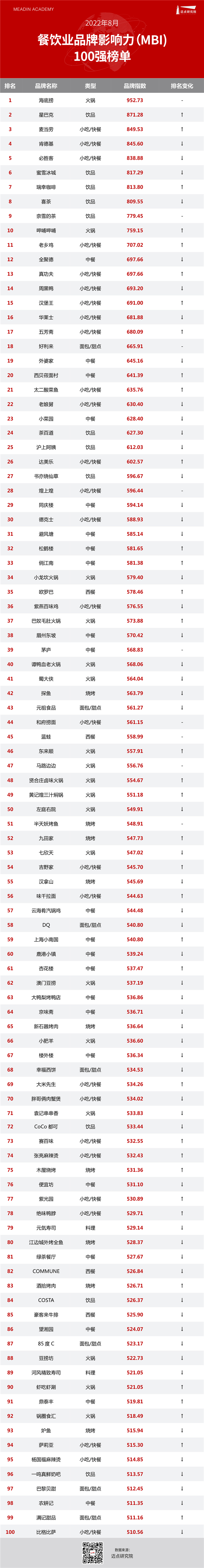 8月餐饮业榜单.jpg