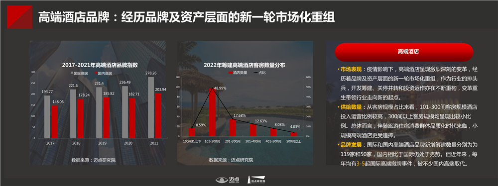 2021-2022中国旅游住宿业雷速雷速体育直播app下载