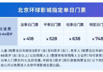 北京环球度假区官宣重启  去哪儿：搜索热度瞬时增长6倍至全国景区第一