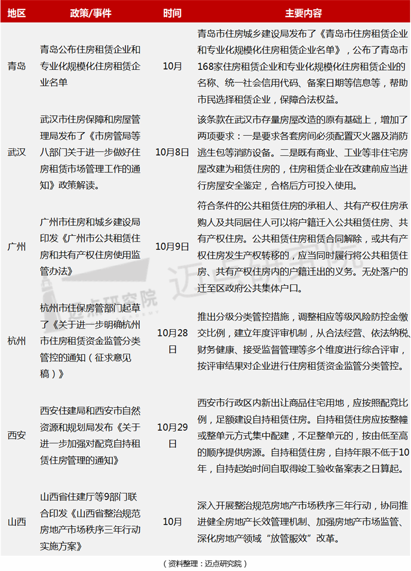 地方监管.png