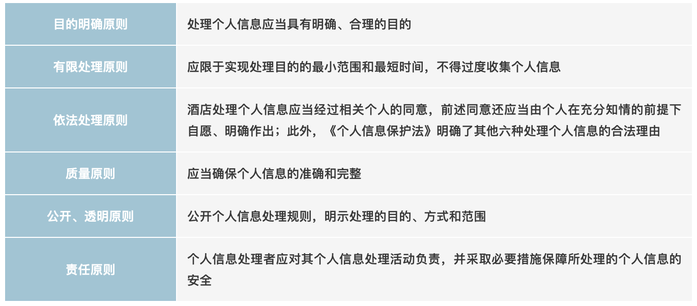 个人信息保护法落地酒店如何实现数据资产管理升级