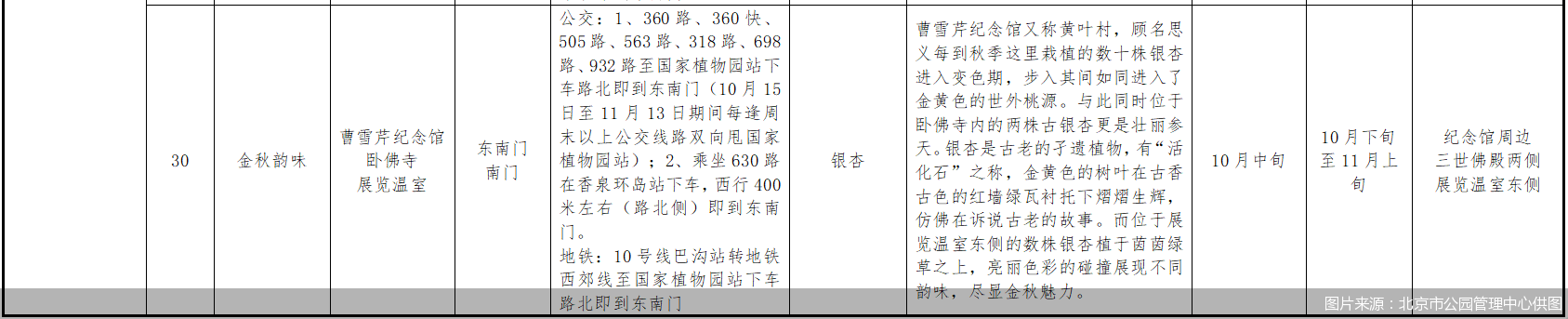 图片来源：北京市公园管理中心供图