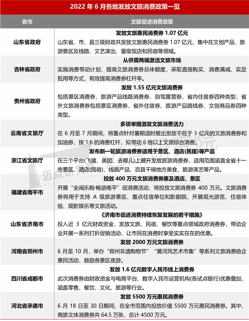 2022年6月中国文旅业雷速体育直播app下载