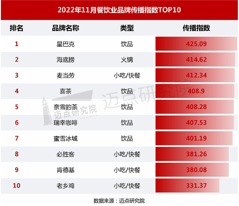 传播指数_03.jpg