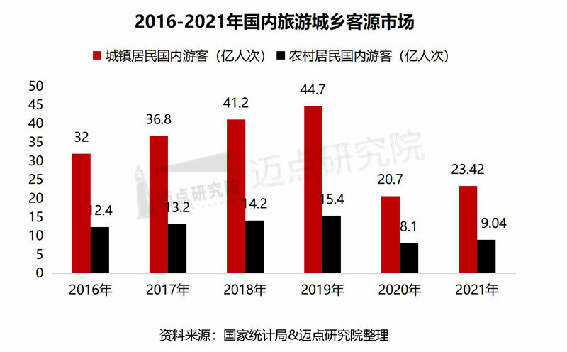 2021 年中国旅游市场分析雷速体育直播app