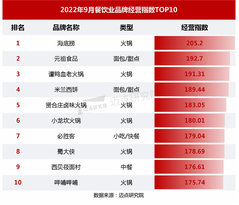 10经营指数_03.jpg