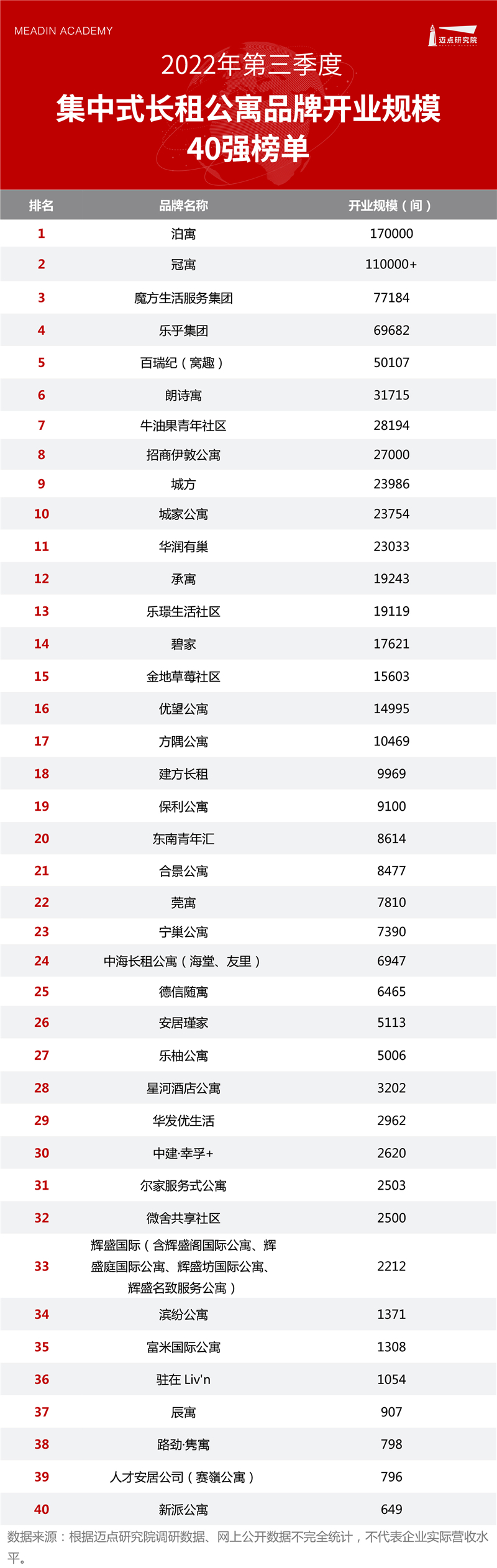住房租赁T30榜单表格头图.jpg