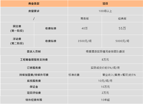 微信截图_20220520141920.png