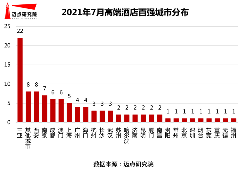 城市分布.jpg