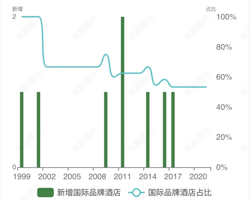 济南五星级酒店排行榜_济南天桥区新旧动能转换人才教育培训中心奠基开建将建黄河北第一个...