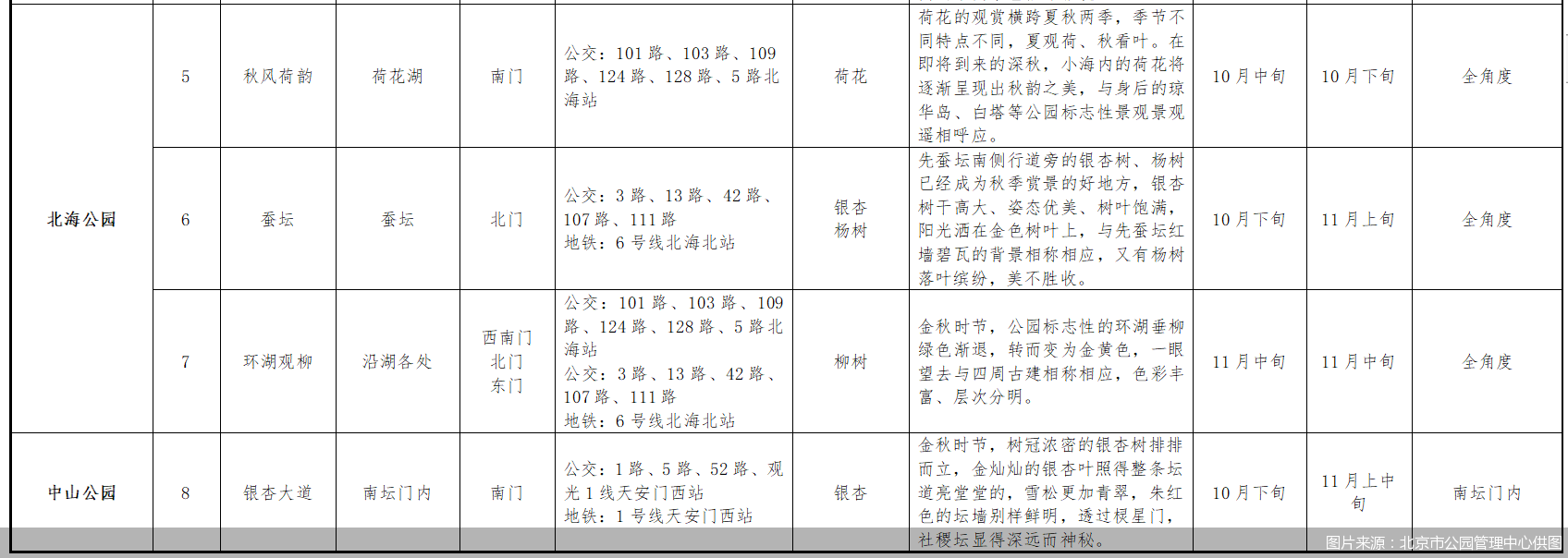 图片来源：北京市公园管理中心供图