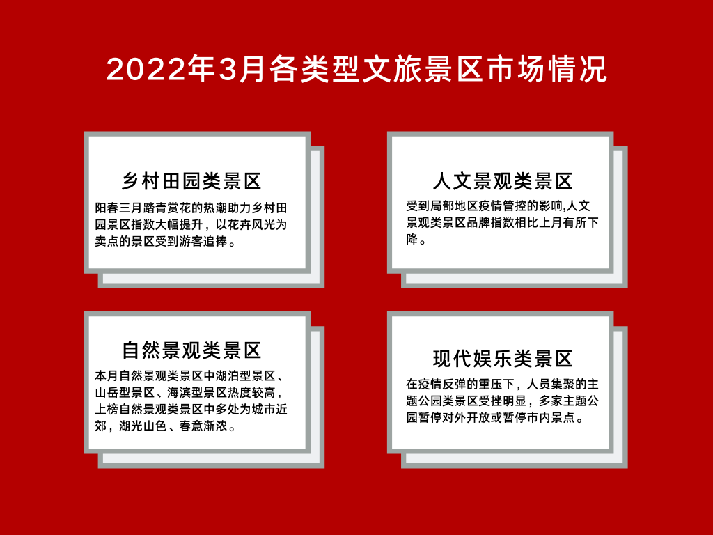 旅游景区各类型板块.png