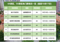 4A、5A级景区免门票情况一览