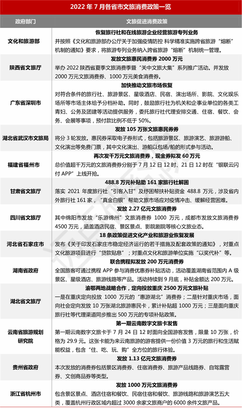 2022年7月中国文旅业雷速体育直播app下载