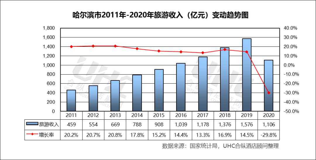 西安哈尔滨gdp_重磅 2017年的合肥GDP杀入省会前10,实力崛起闻名全国 还有一大波好消息来袭 有一种发展速度,叫合肥(2)